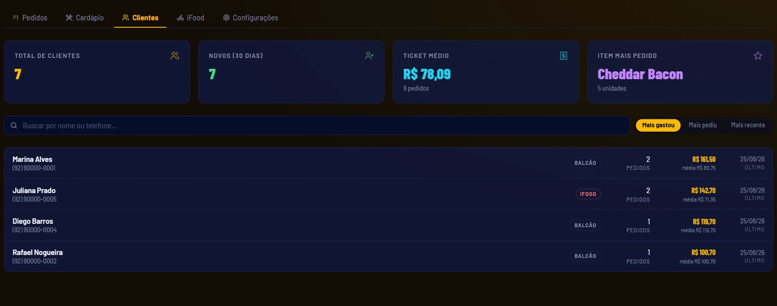 Tela de clientes com ticket médio, item mais pedido e histórico